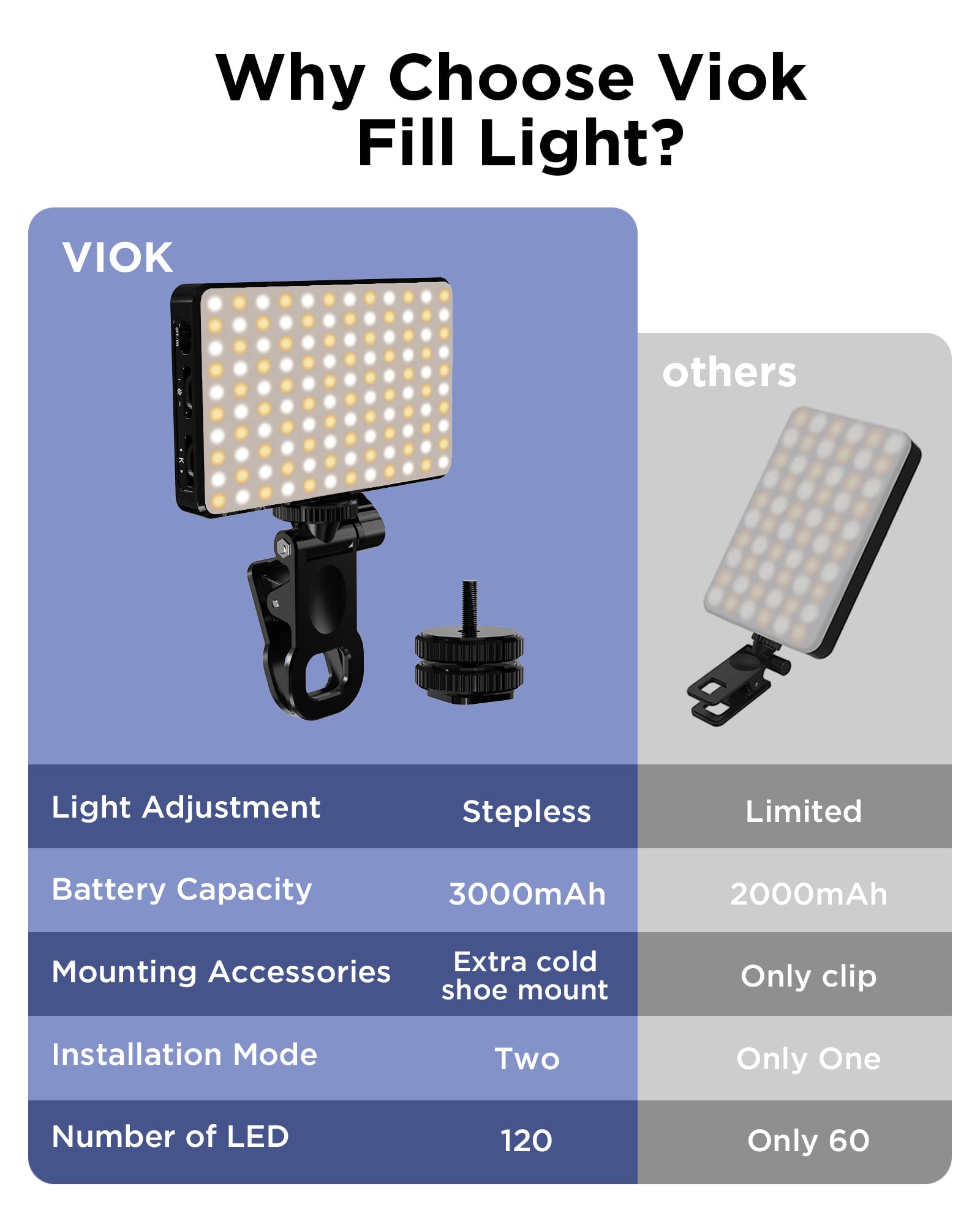 LED-Selfie-Licht, 3000 mAh, 12 – Photography Lighting Circle Bewertung und Preis