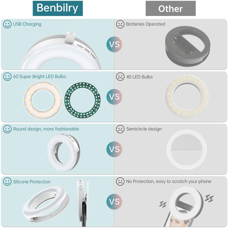 Tragbare LED-Clip-Ring-Licht 4 – Photography Lighting Circle Bewertung und Preis