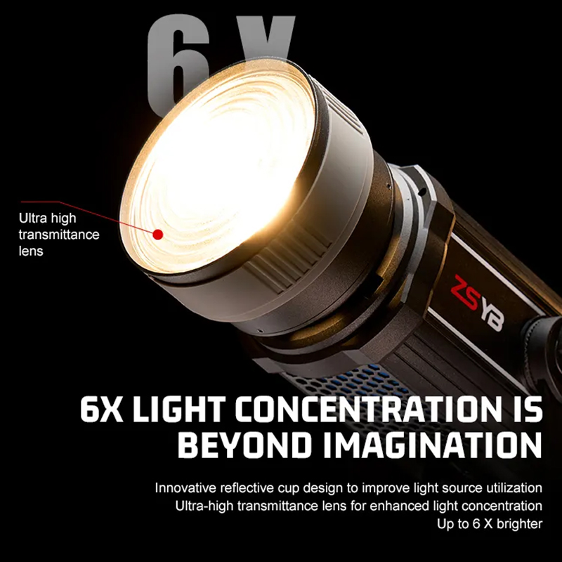 Fresnel-Linse 15-55 Grad Einst – Photography Lighting Mount Bewertung und Preis