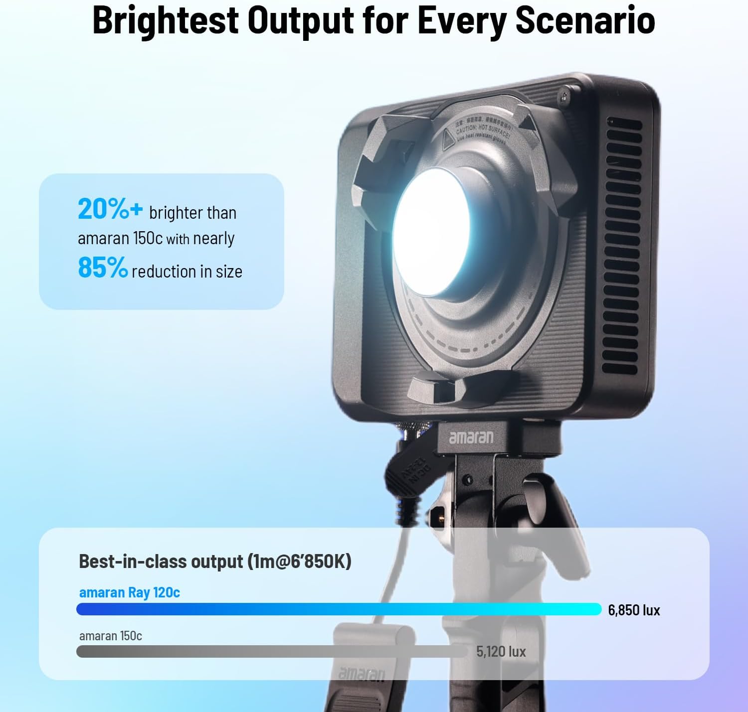 120W RGB LED-Videolicht, tragb – Photography Lighting Mount Bewertung und Preis