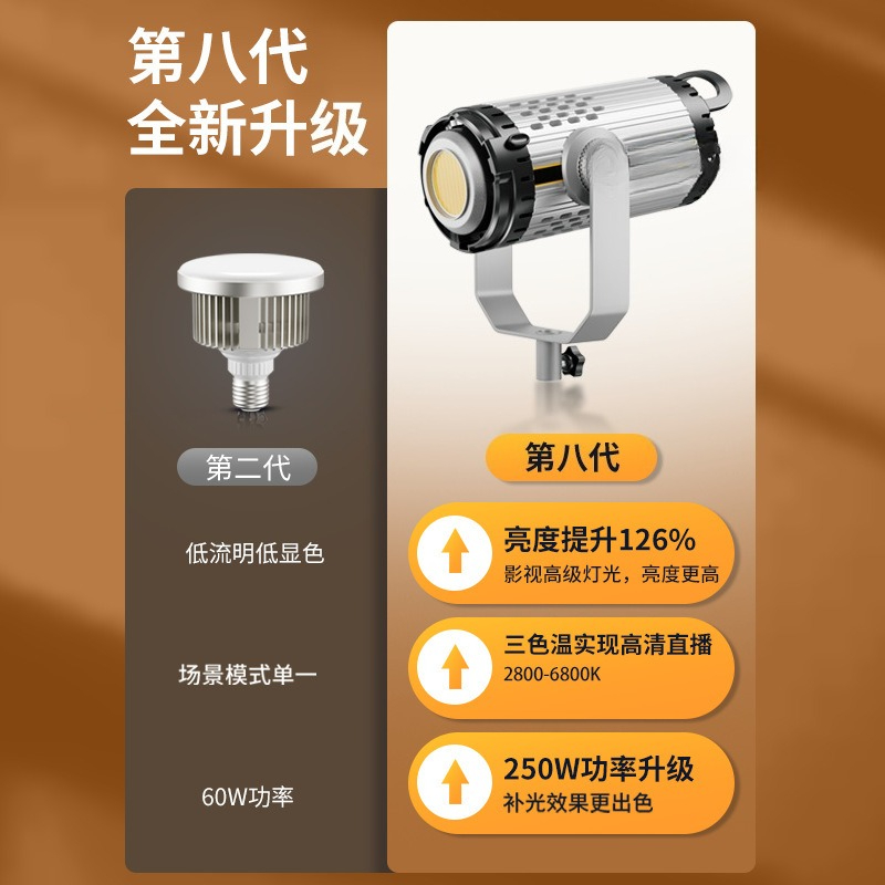 Live-Stream 250W Hochleistungs – Photography Lighting Definition Bewertung und Preis